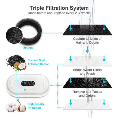 pet water fountain - TEST