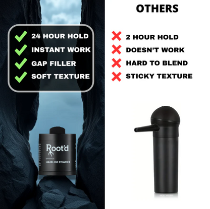Hair Density Filler